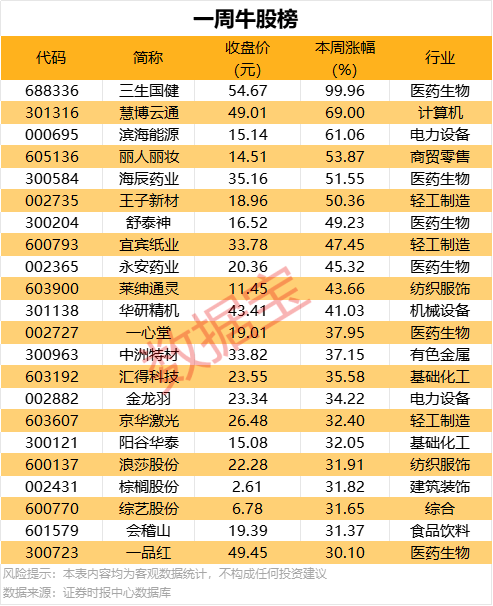 掌握这4个关键，助你轻松入门量化交易领域